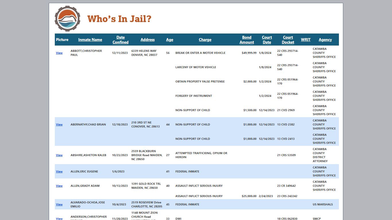 Who's In Jail - Catawba County, NC